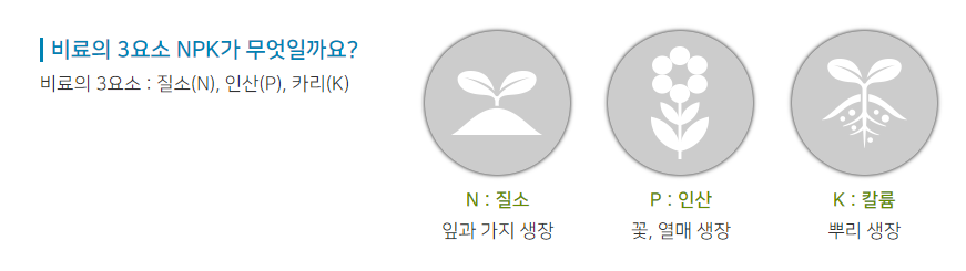 반하다 비료 1.png